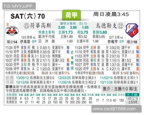 乌德勒支主场迎战赫拉克勒全力争胜的关键对决分析与展望